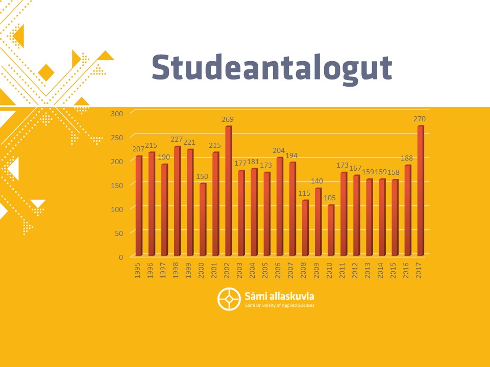 studeantalogut_1995-2017.jpg