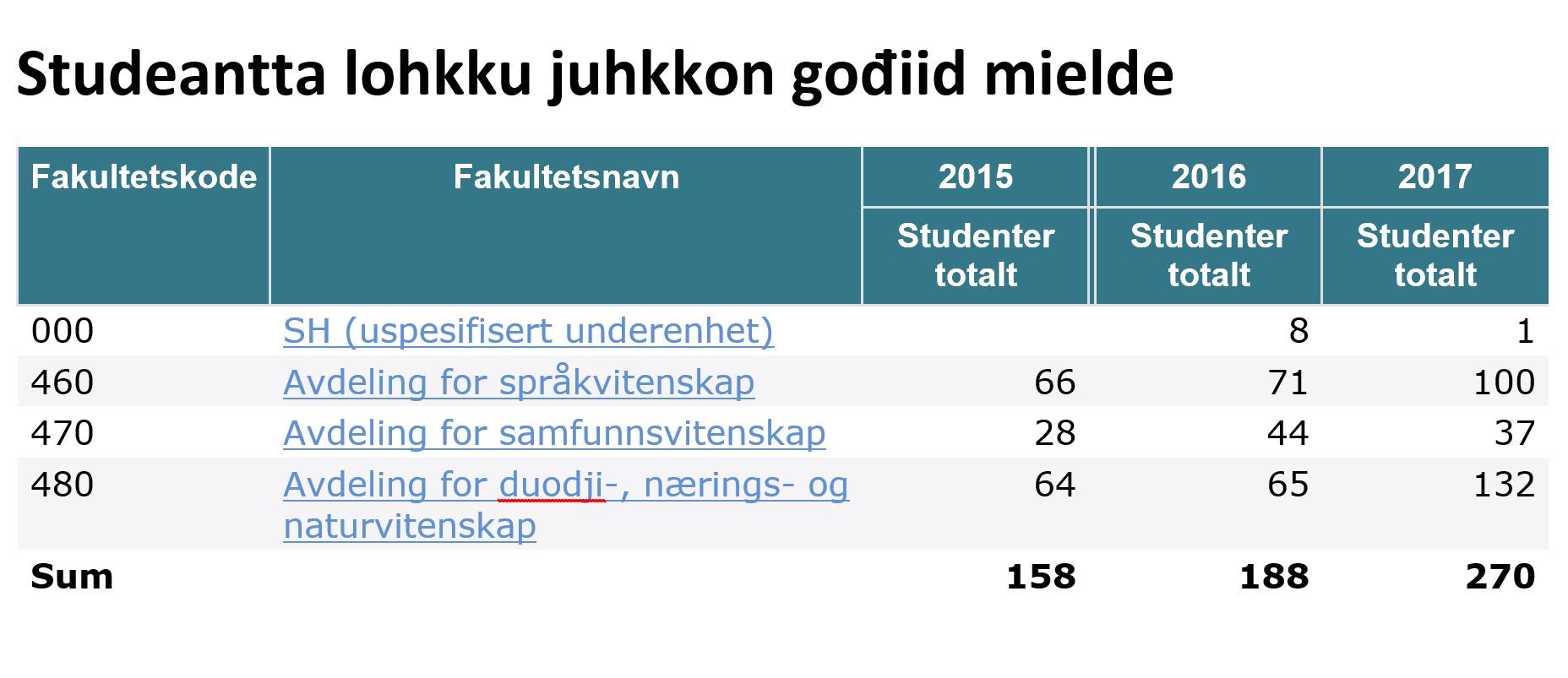 studeantalohkku_godiid_mielde.jpg