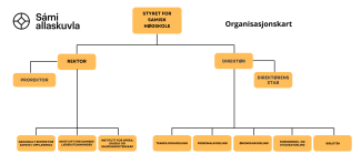 norsk organisasjonskart